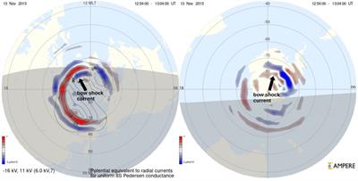 A case study in support of closure of bow shock current through the ionosphere utilizing multi-point observations and simulation